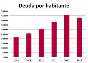 deuda habitante_moncada